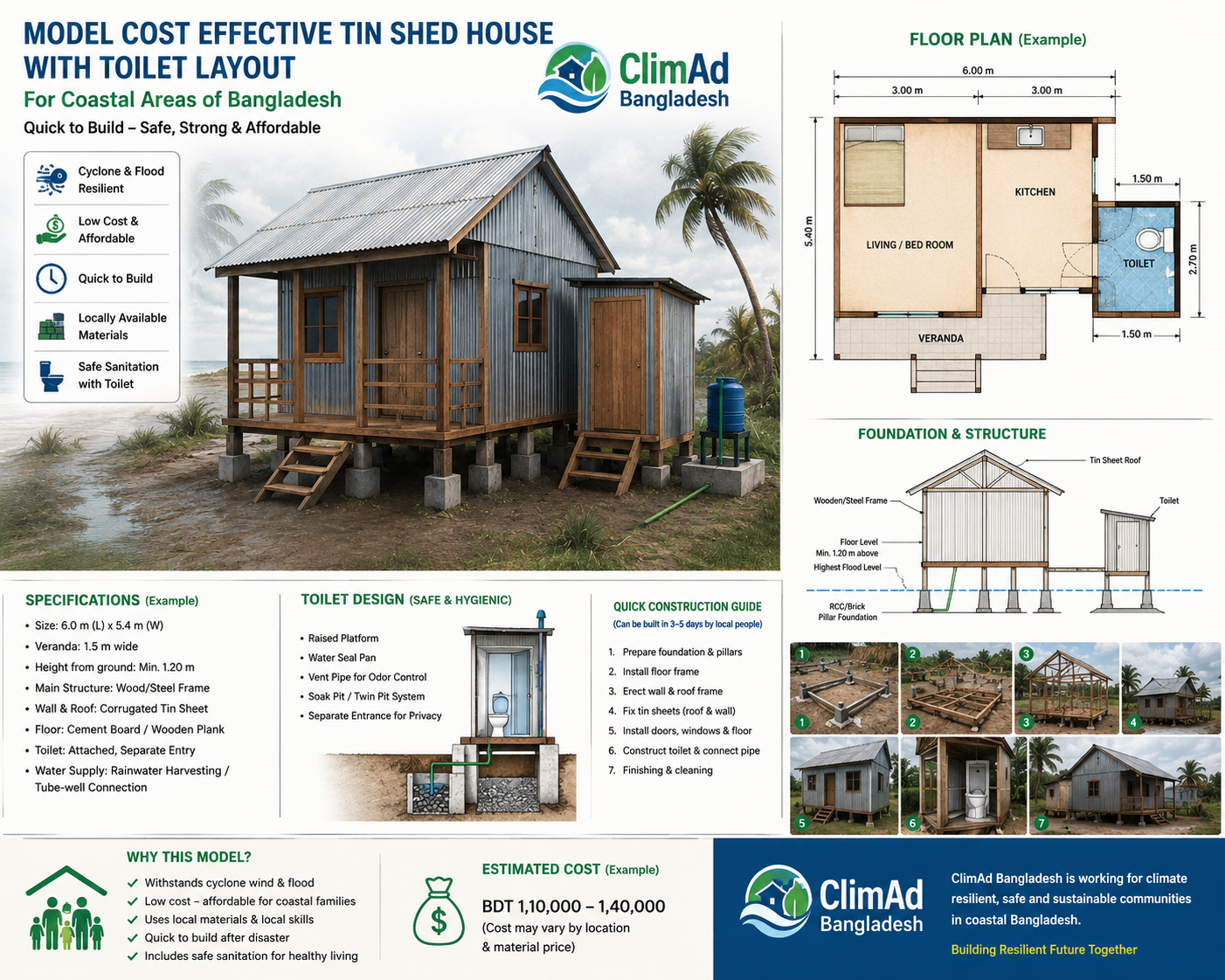 Rapid Construction of Low-Cost Disaster-Resilient Tin Shed Houses for Coastal and Char Communities